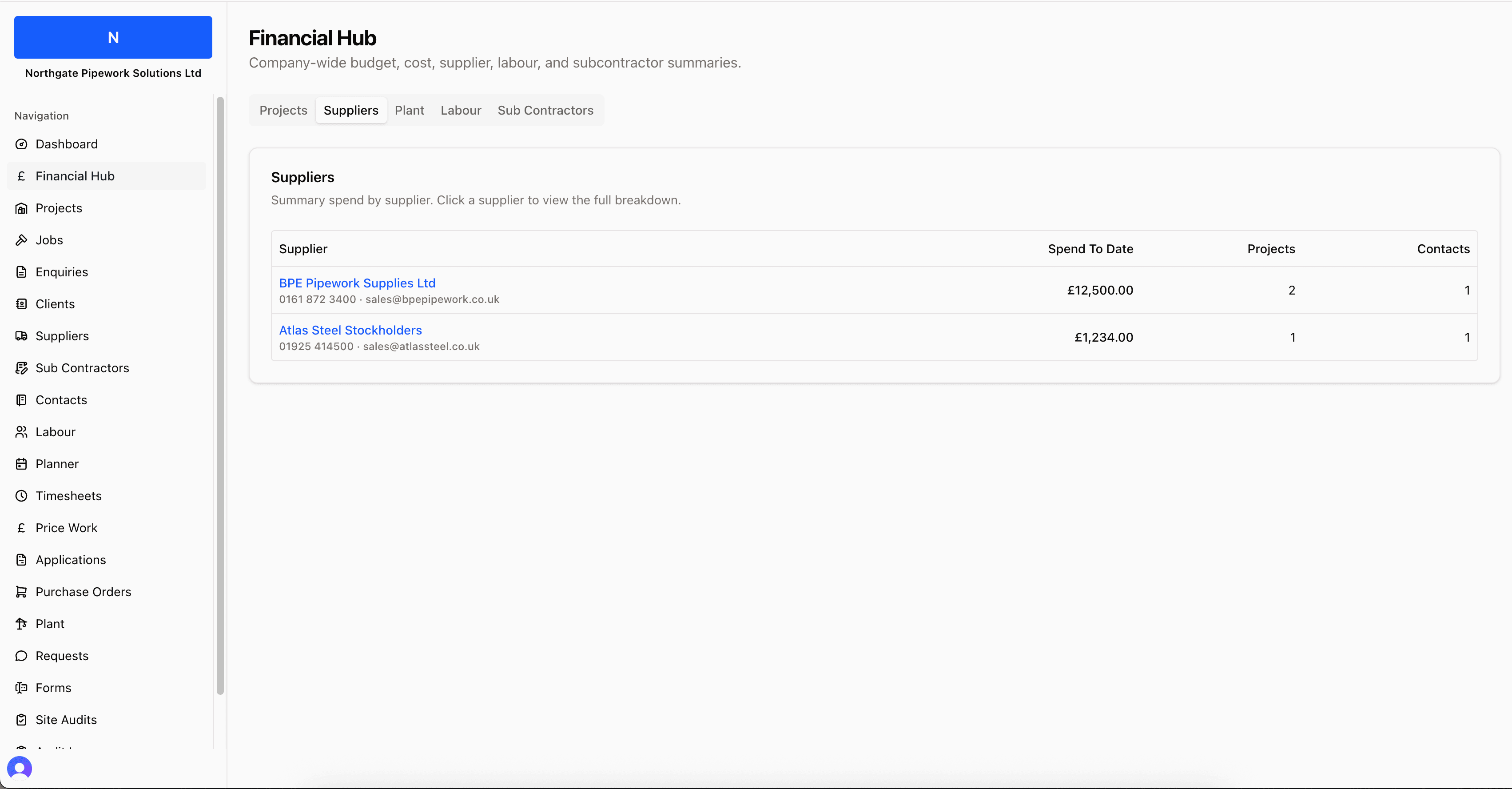 Site Tracks project administration screen